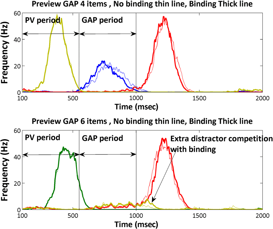 Temporal Binding and Segmentation in Visual Search: image