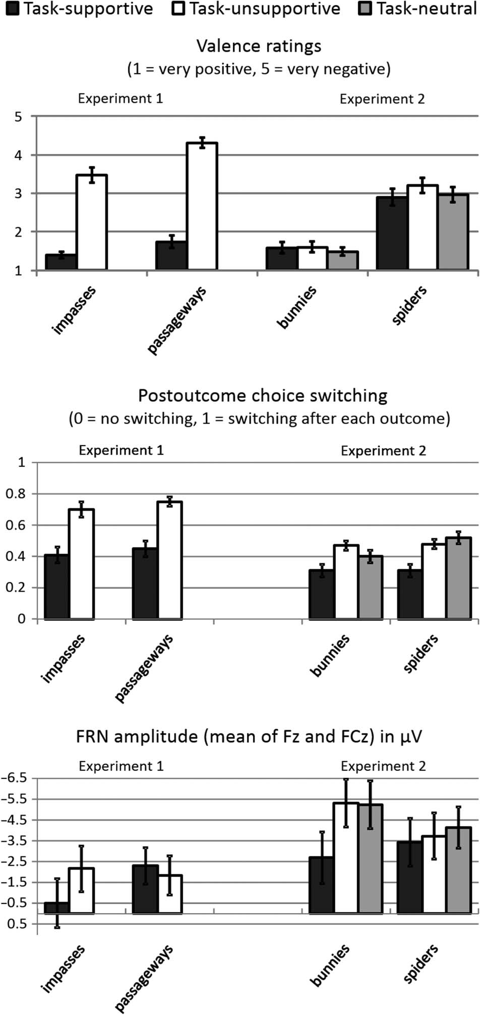 The Feedback-related Negativity Reflects the Combination image