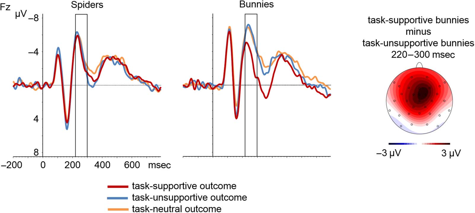 The Feedback-related Negativity Reflects the Combination image