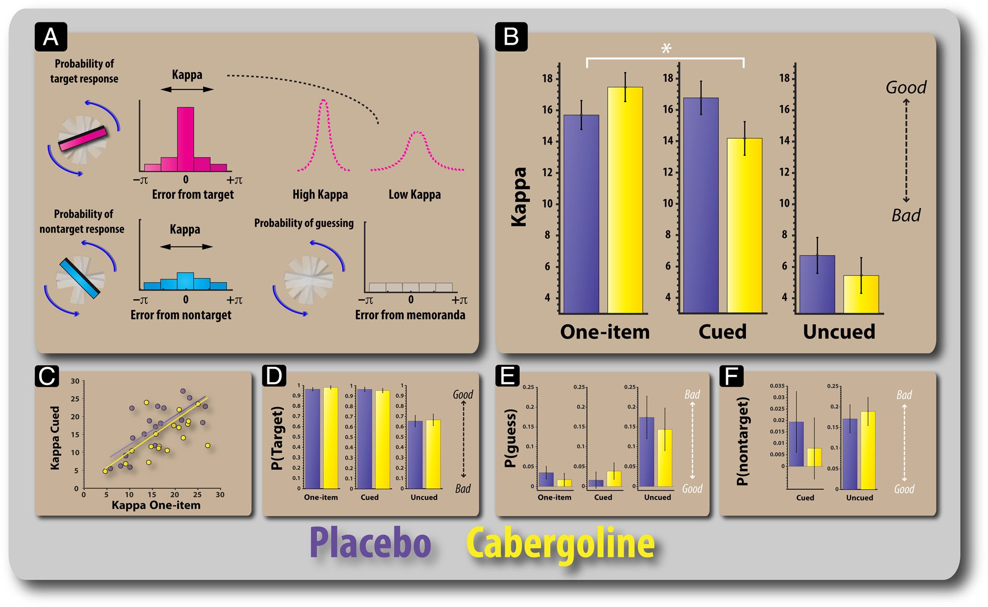 Dopamine Alters the Fidelity of Working Memory image