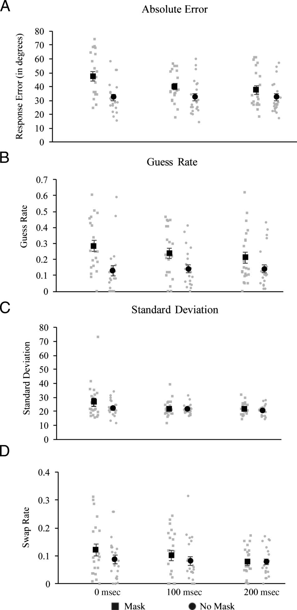 Assessing the Effect of Early Visual Cortex Transcranial image