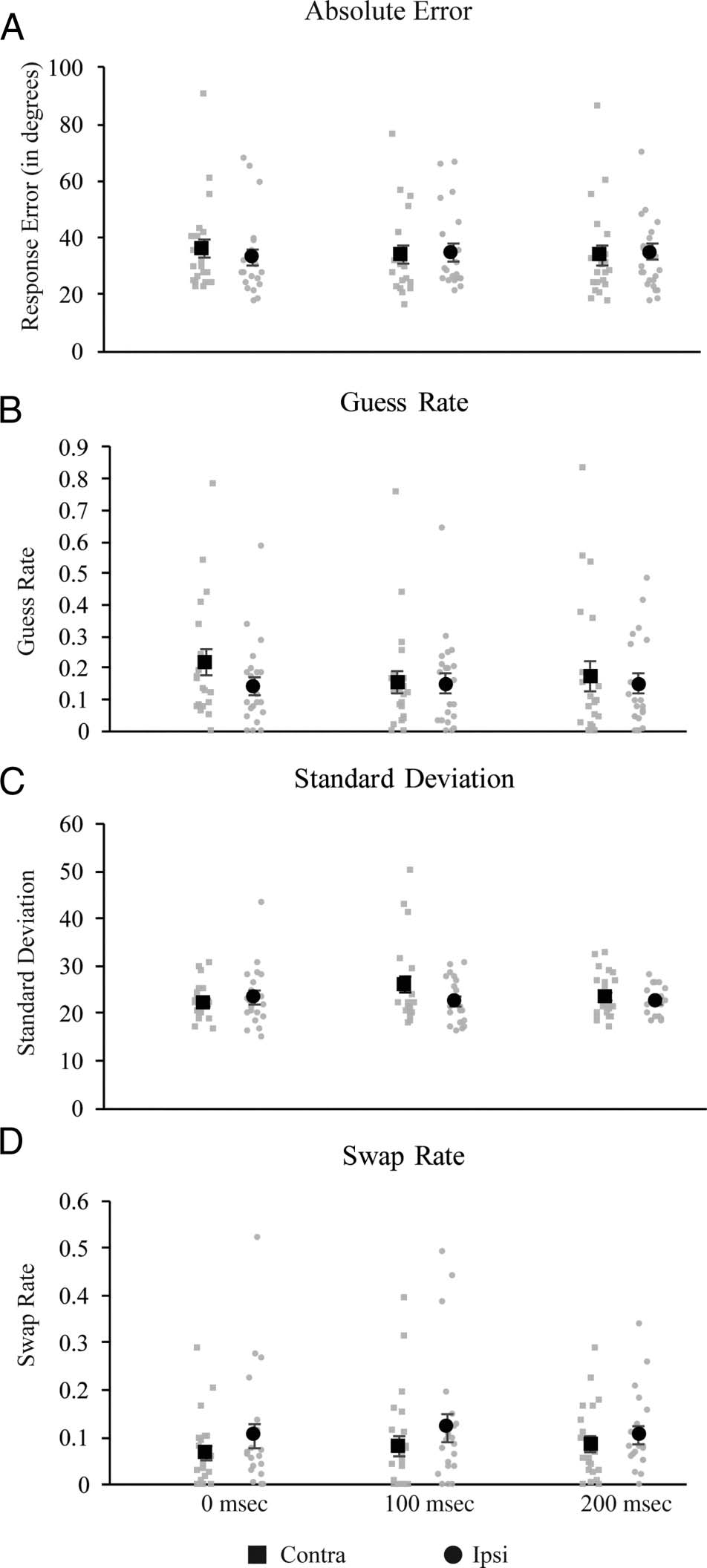 Assessing the Effect of Early Visual Cortex Transcranial image