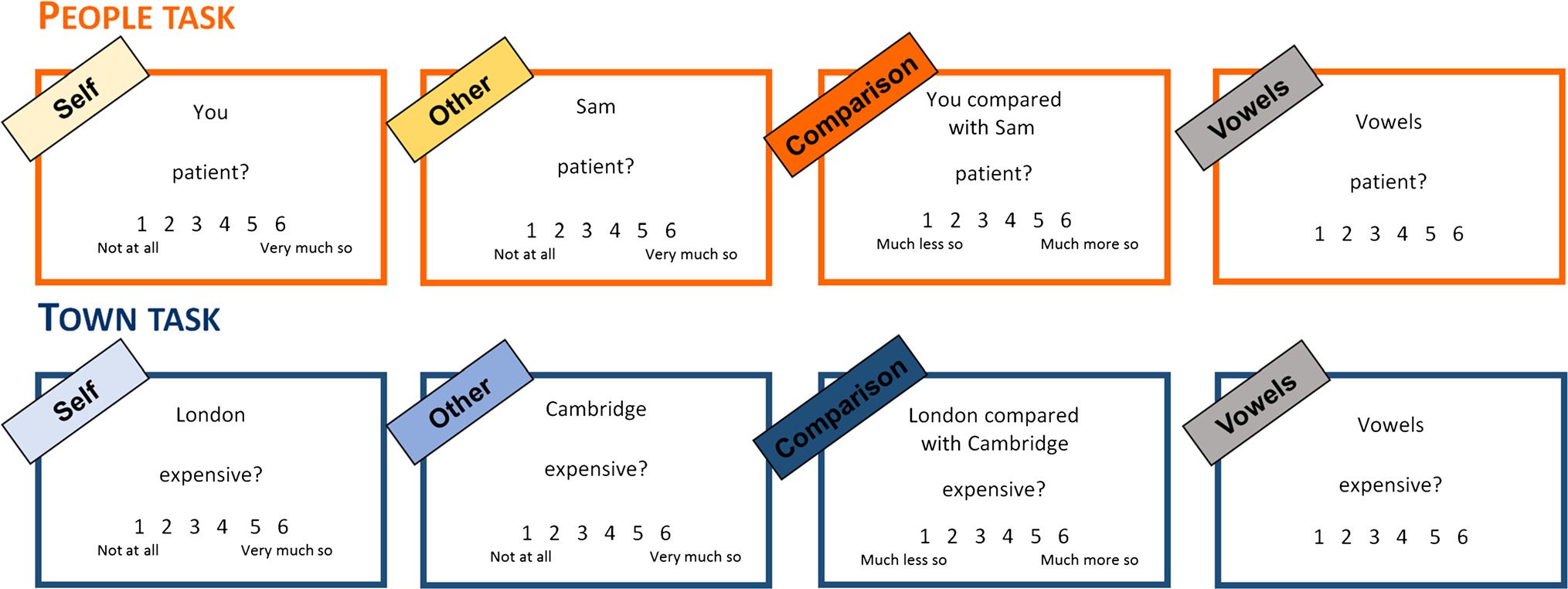 Social and Nonsocial Relational Reasoning image