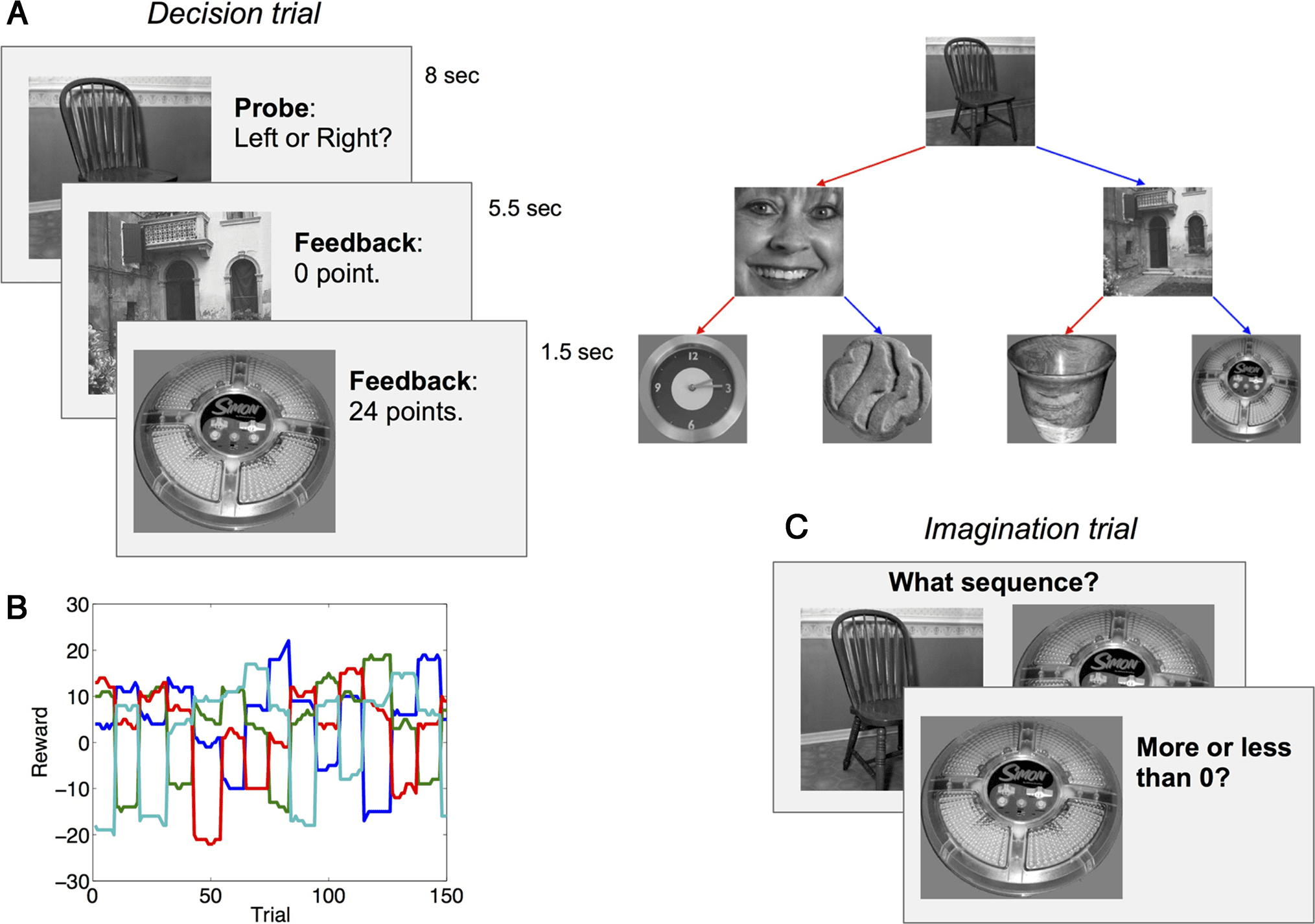 Imaginative Reinforcement Learning: Computational image