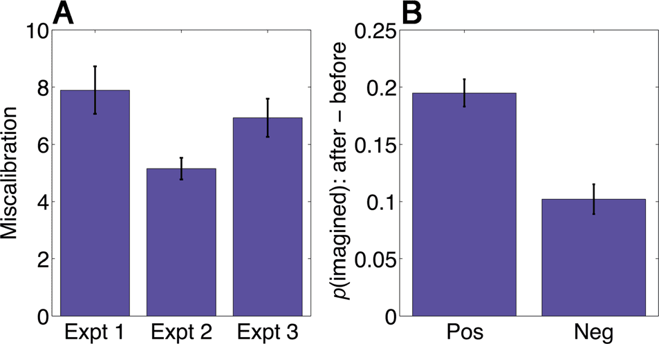 Imaginative Reinforcement Learning: Computational image