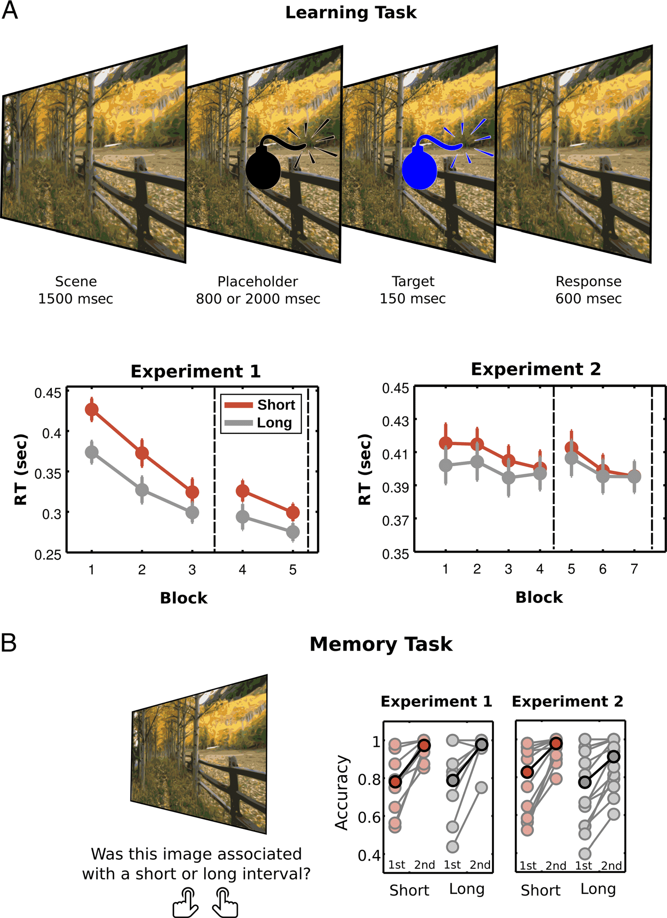 Temporal Anticipation Based on Memory image