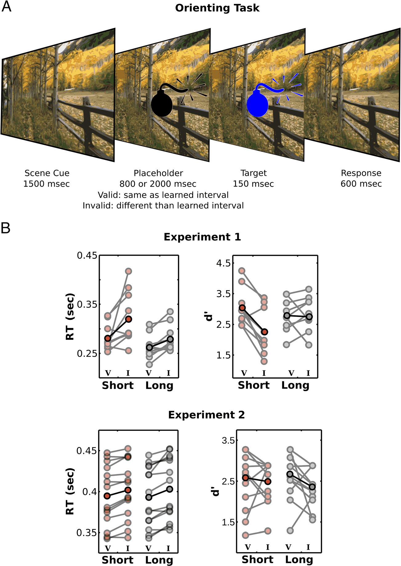 Temporal Anticipation Based on Memory image