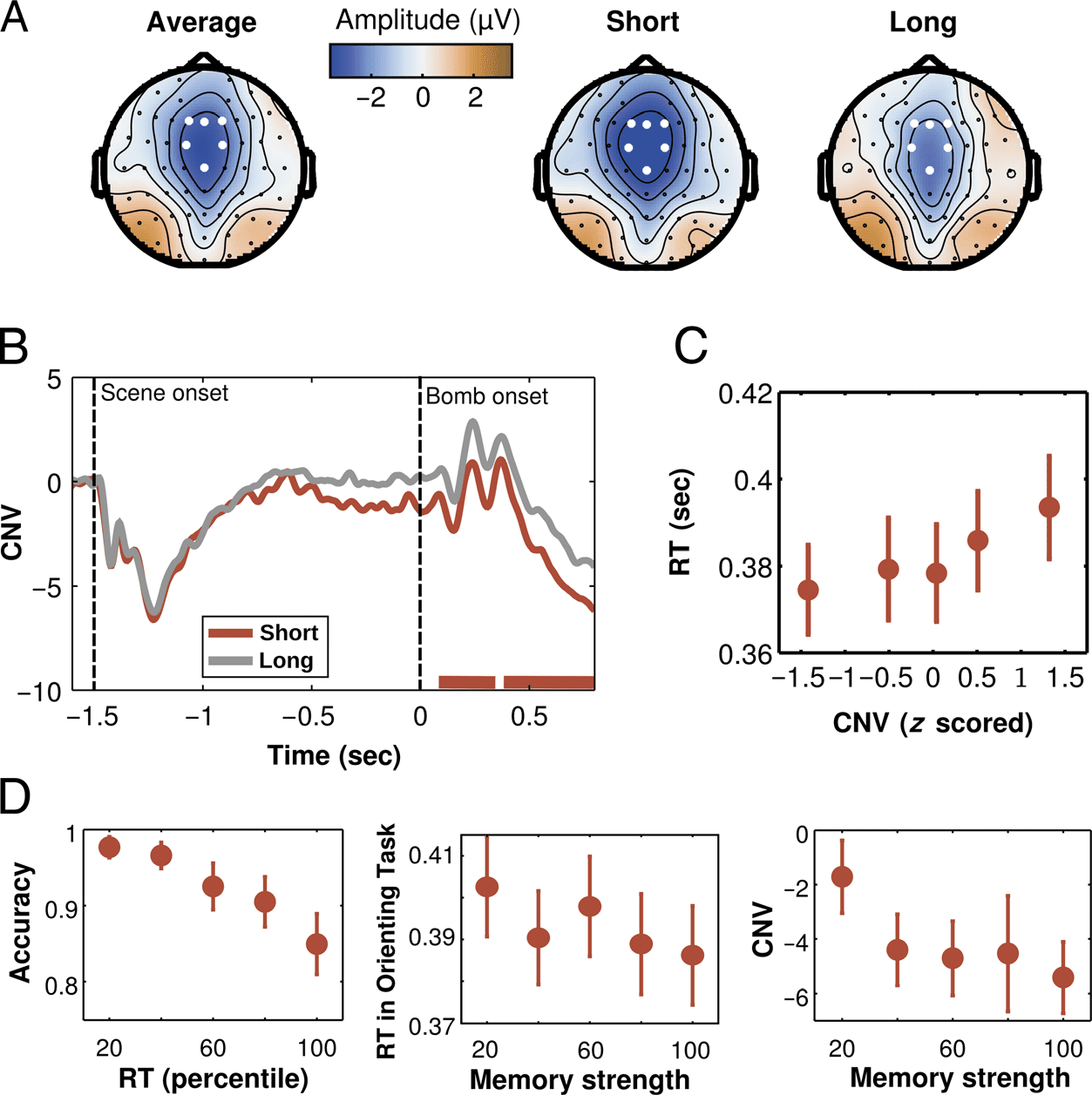 Temporal Anticipation Based on Memory image