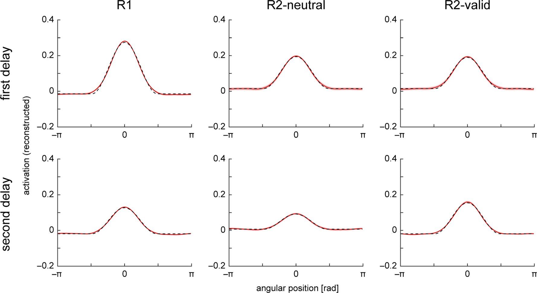 Restoration of fMRI Decodability Does Not Imply image