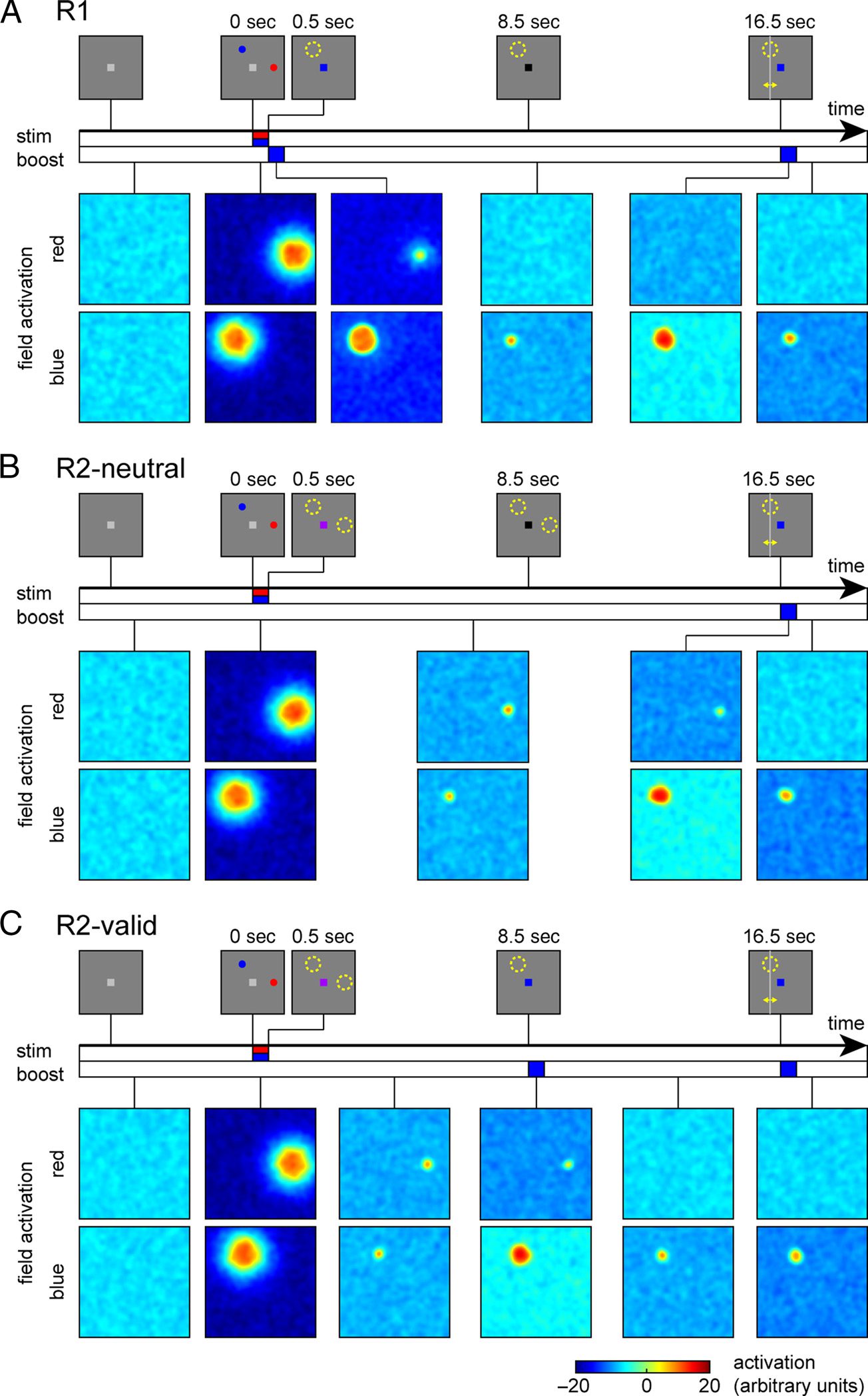 Restoration of fMRI Decodability Does Not Imply image