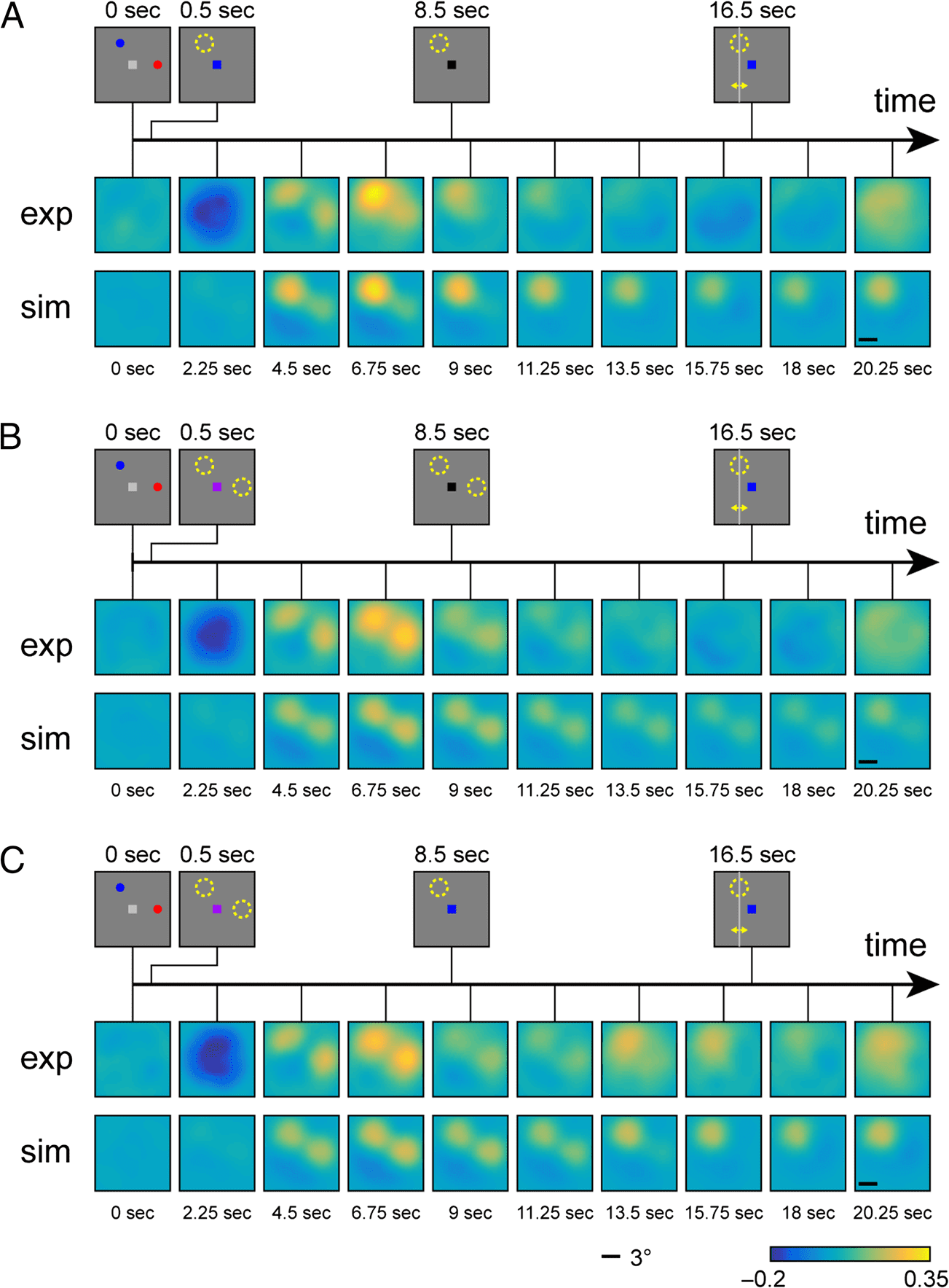 Restoration of fMRI Decodability Does Not Imply image