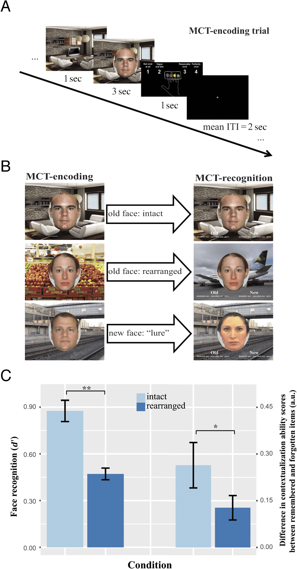 Memory Contextualization: The Role of Prefrontal Cortex image