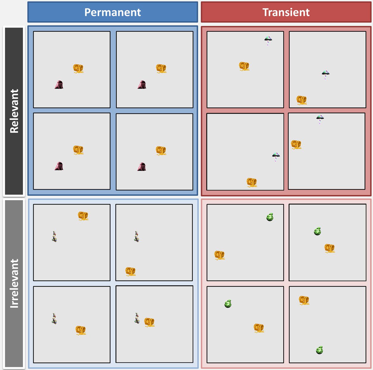 Dissociating Landmark Stability from Orienting Value image