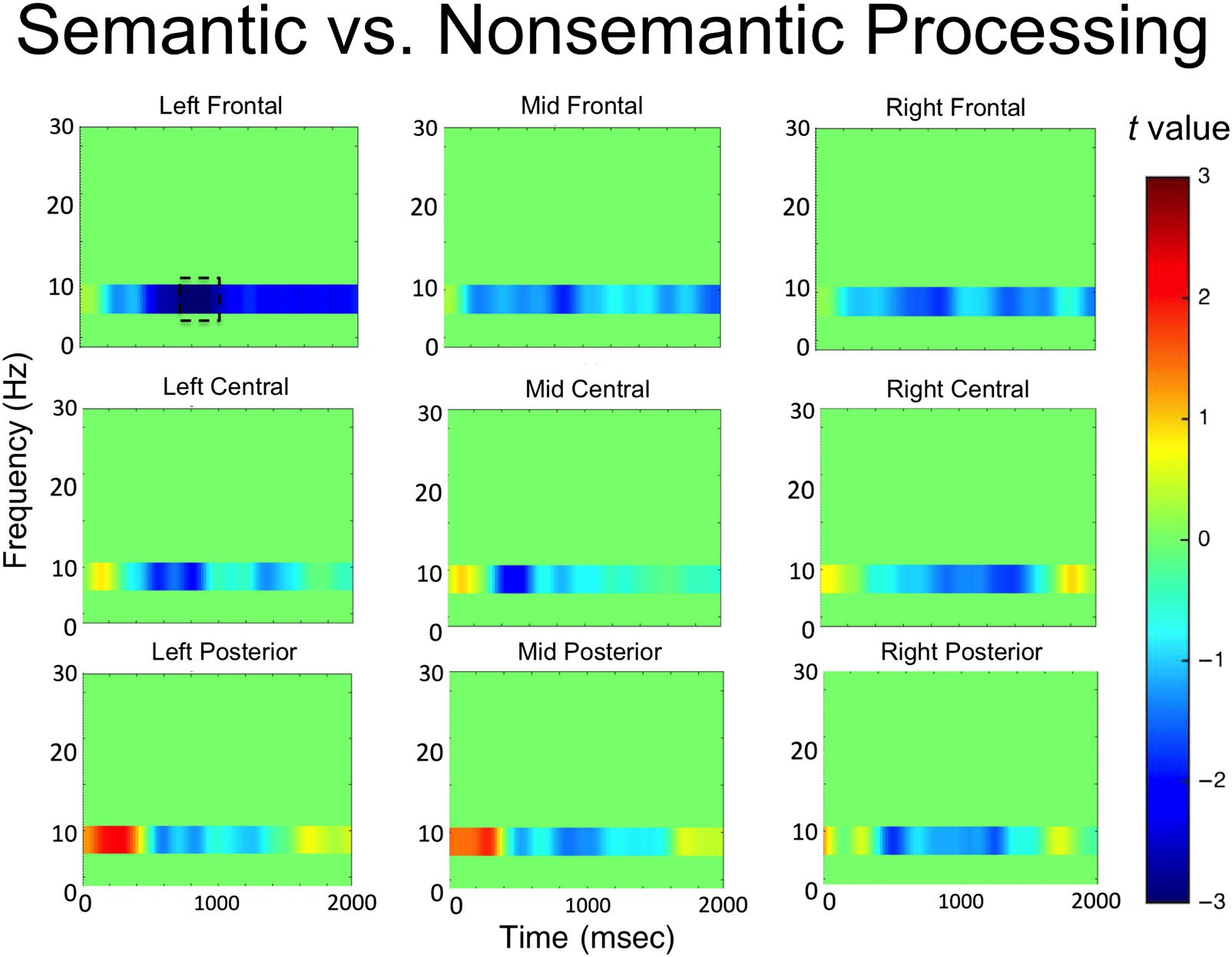 Alpha Oscillations during Incidental Encoding Predict image