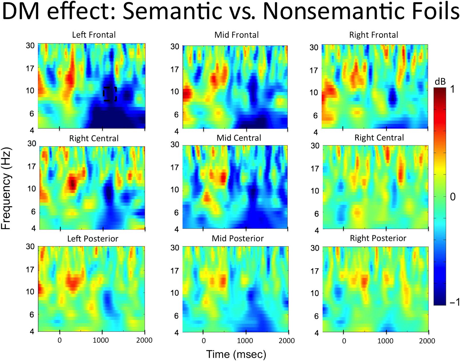 Alpha Oscillations during Incidental Encoding Predict image