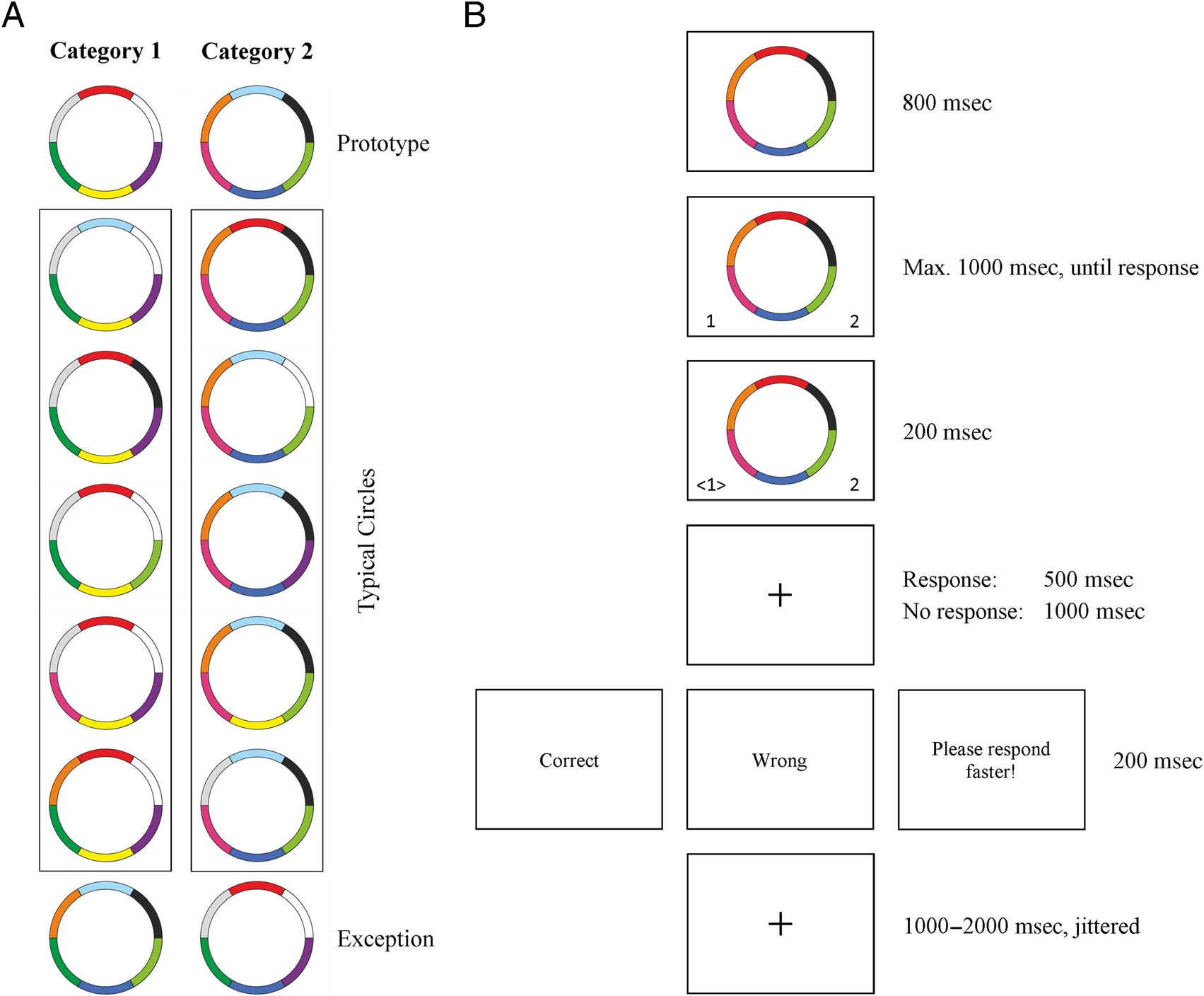 Stress Elevates Frontal Midline Theta in Feedback-based image