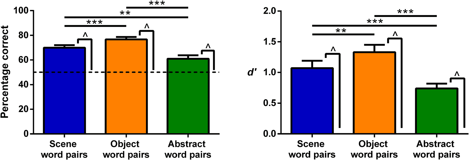 Verbal Paired Associates and the Hippocampus: 图像