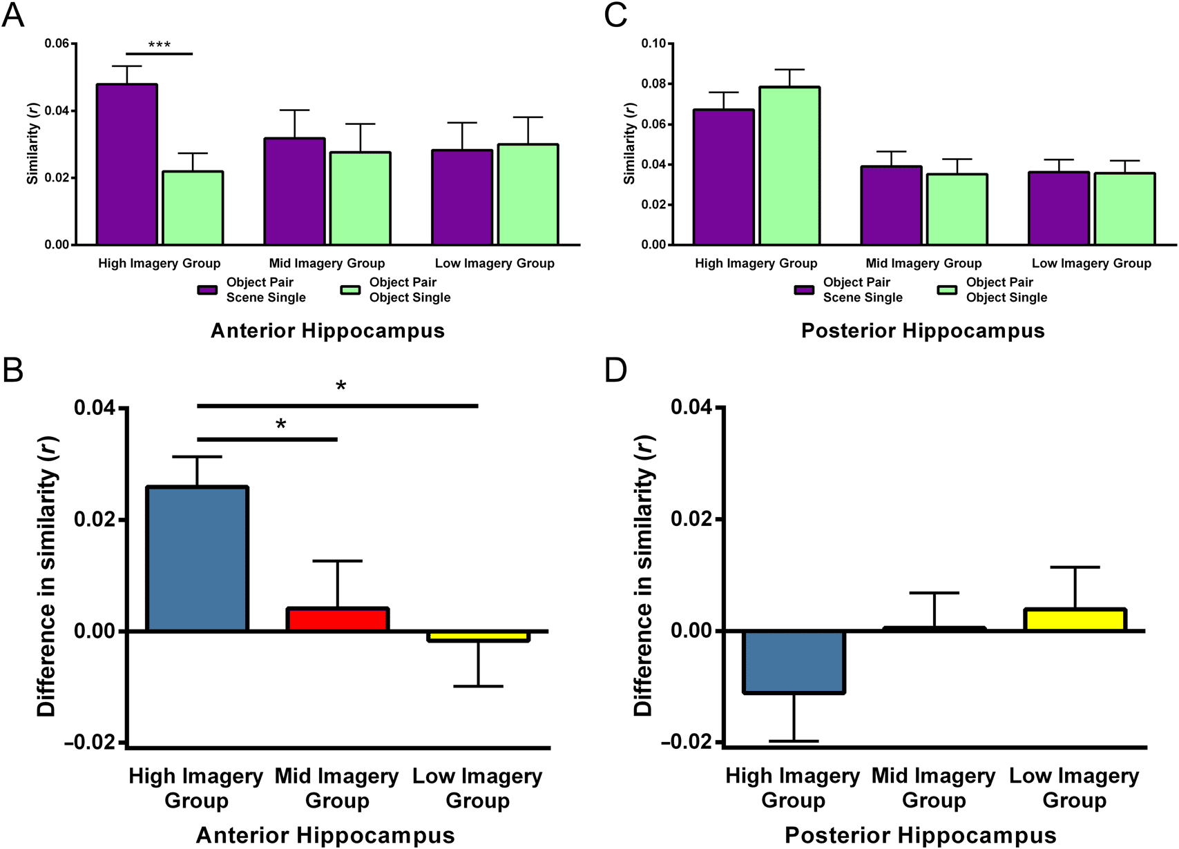 Verbal Paired Associates and the Hippocampus: 图像