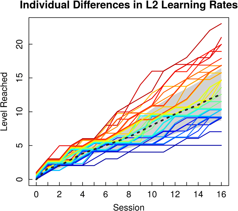 Individual Differences in Resting-state Brain Rhythms image