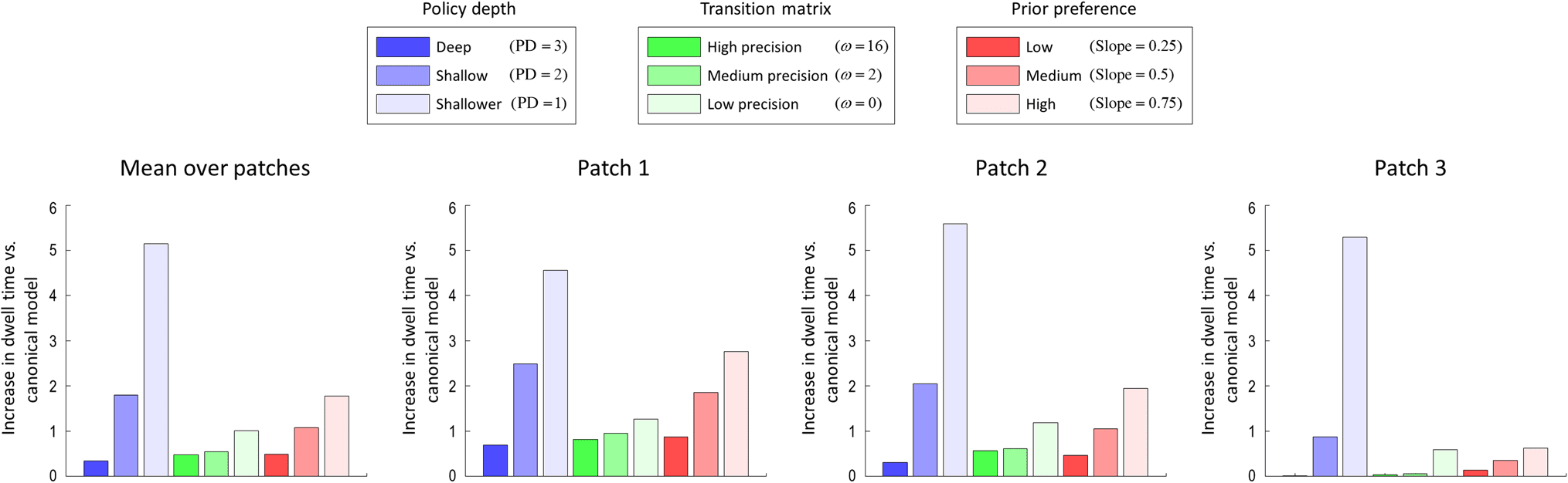 Impulsivity and Active Inference image