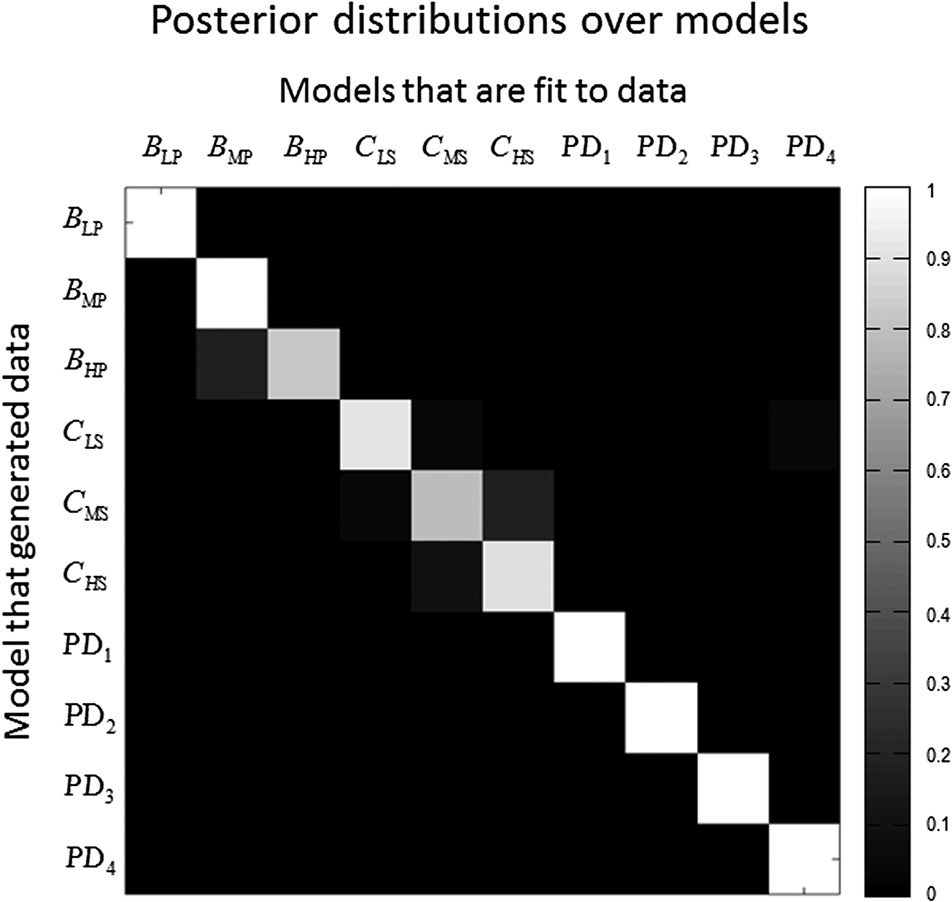 Impulsivity and Active Inference image