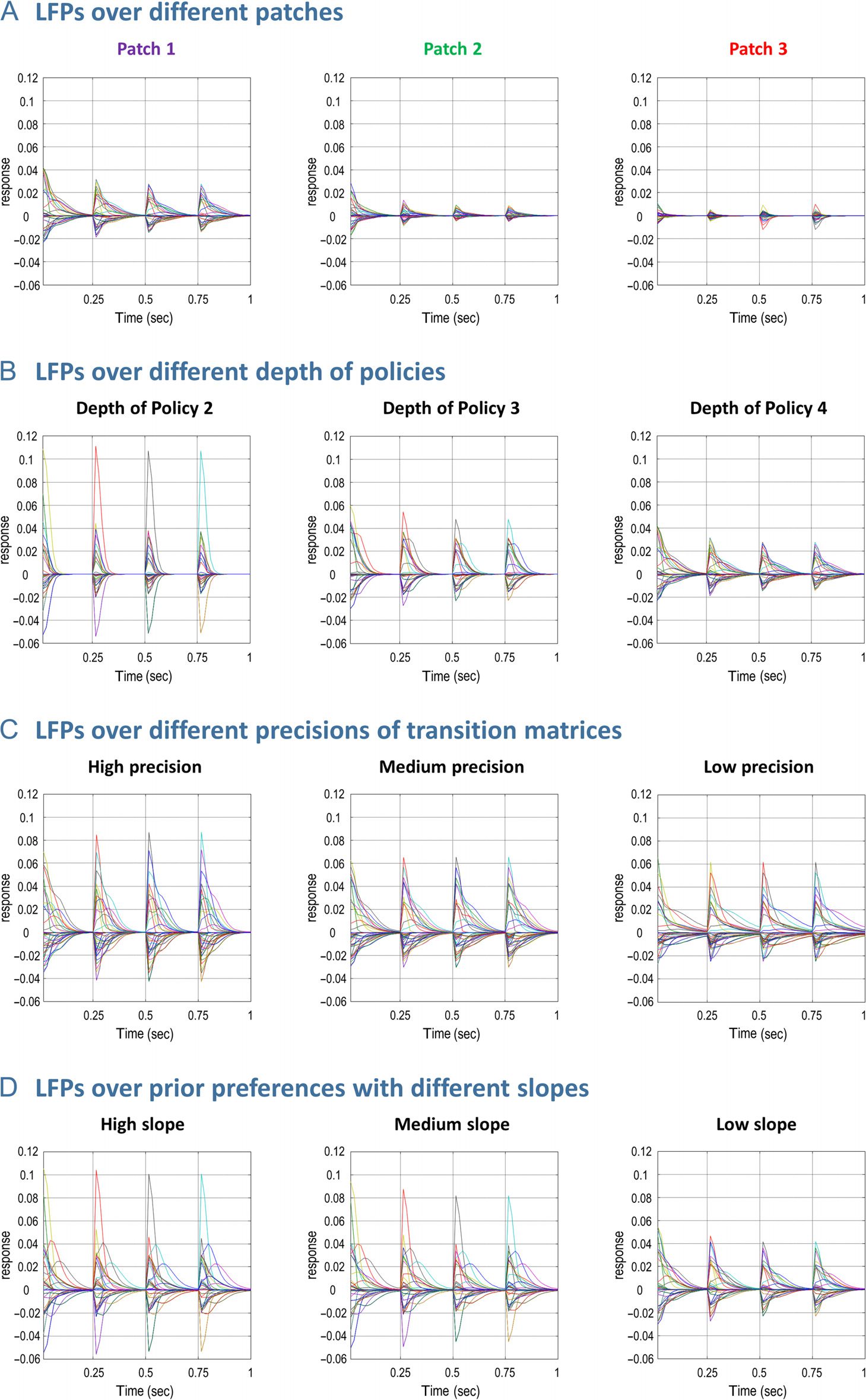 Impulsivity and Active Inference image