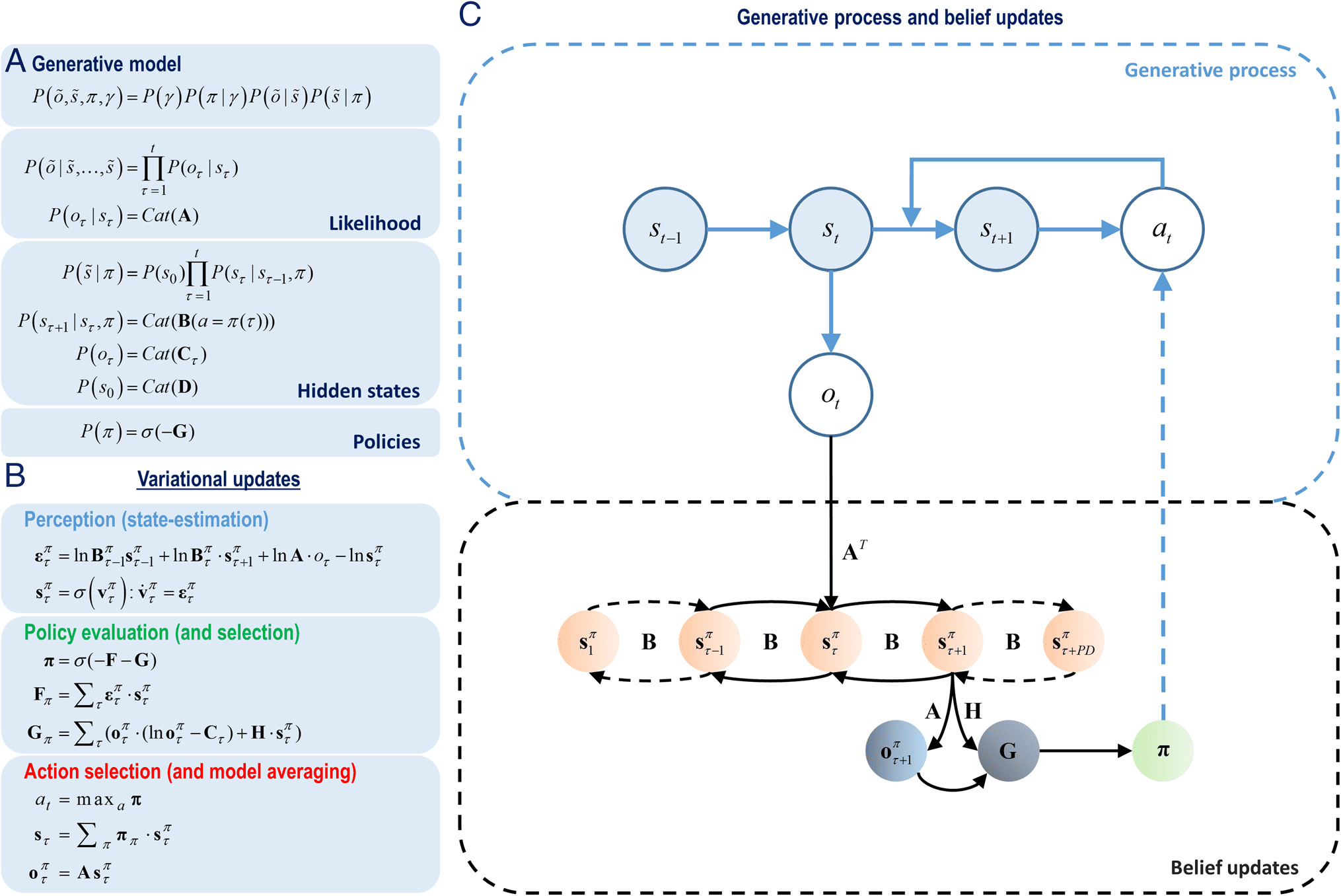 Impulsivity and Active Inference image