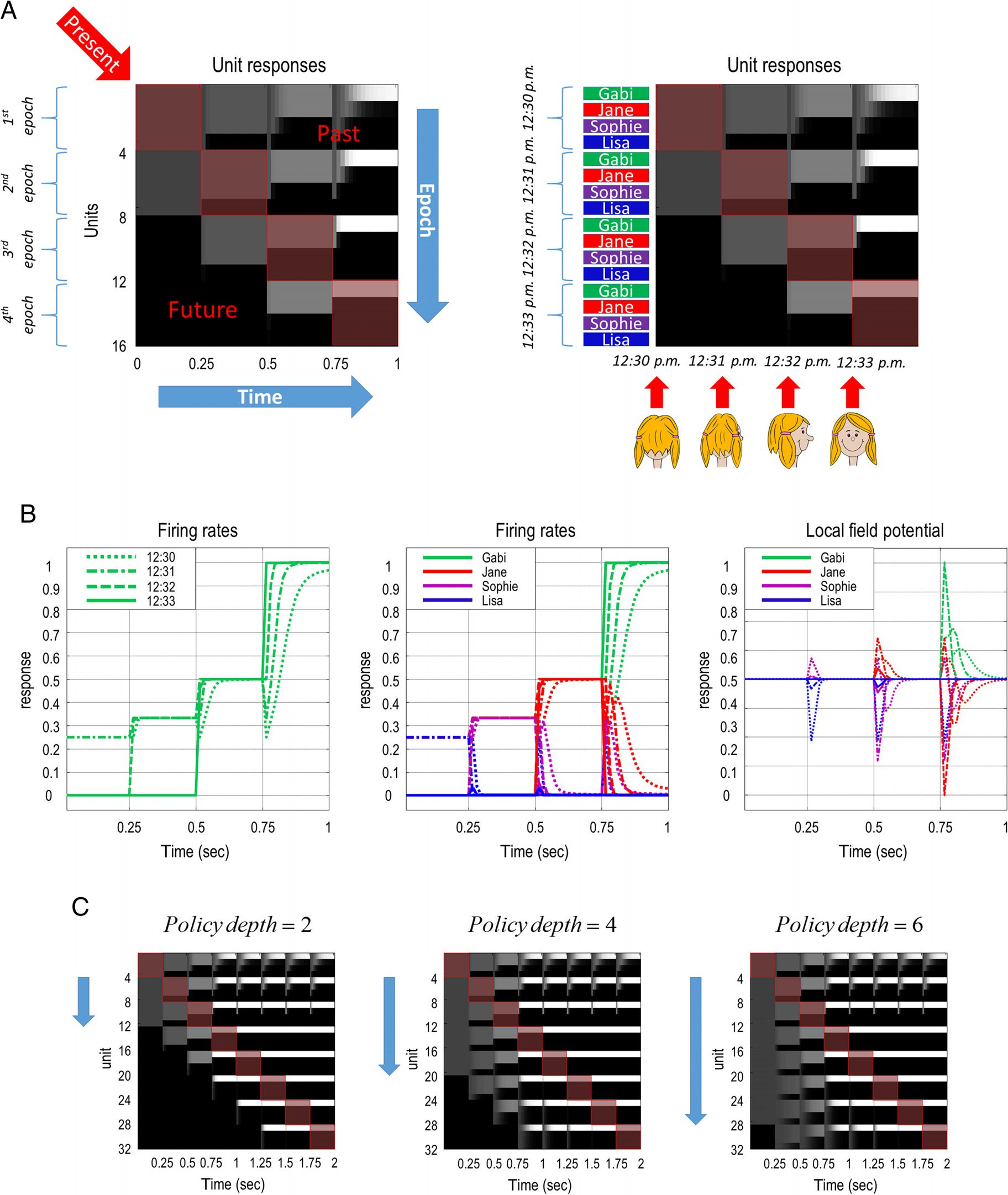 Impulsivity and Active Inference image