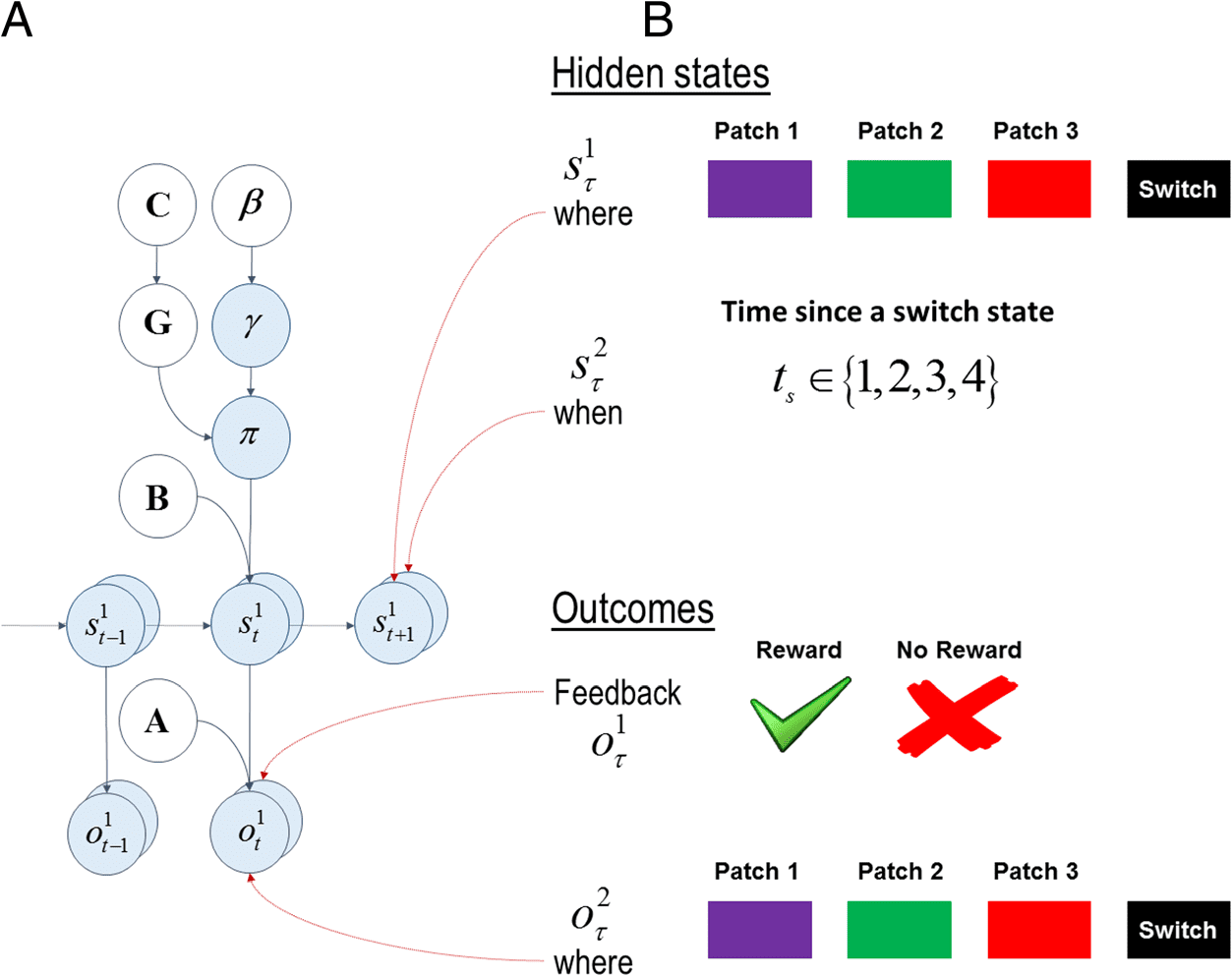 Impulsivity and Active Inference image