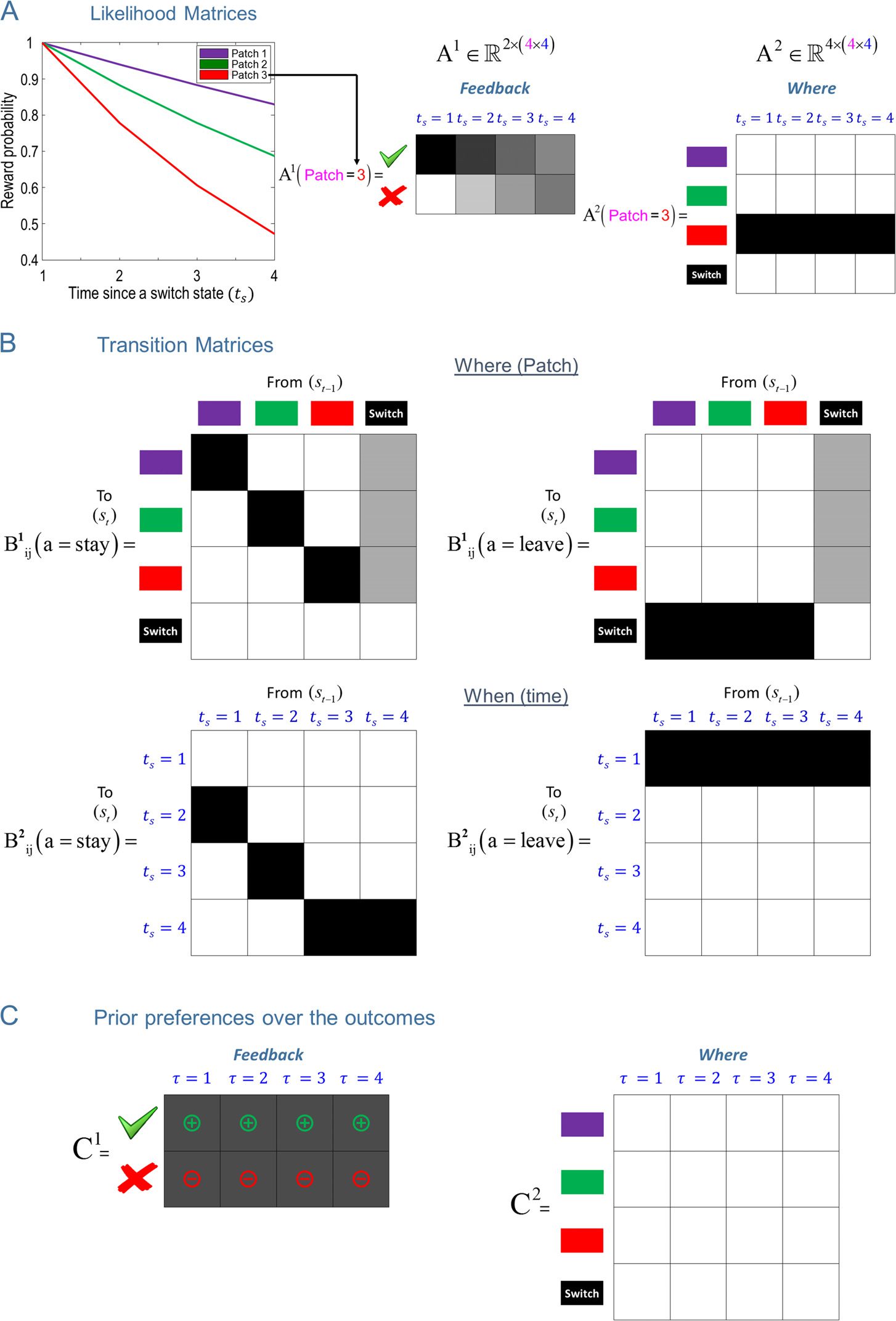 Impulsivity and Active Inference image