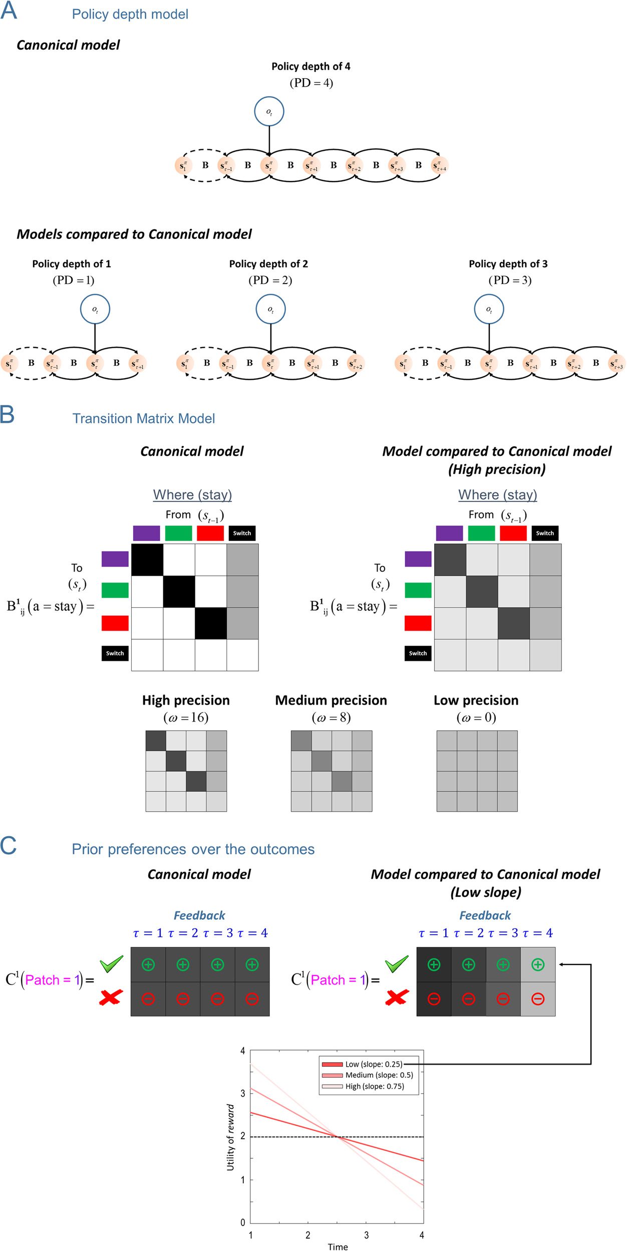 Impulsivity and Active Inference image