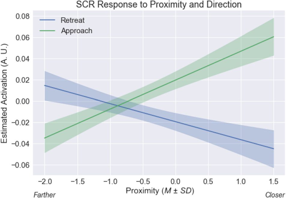 Dynamic Threat Processing image