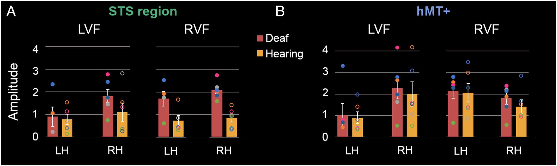 Directional Visual Motion Is Represented in the Auditory image