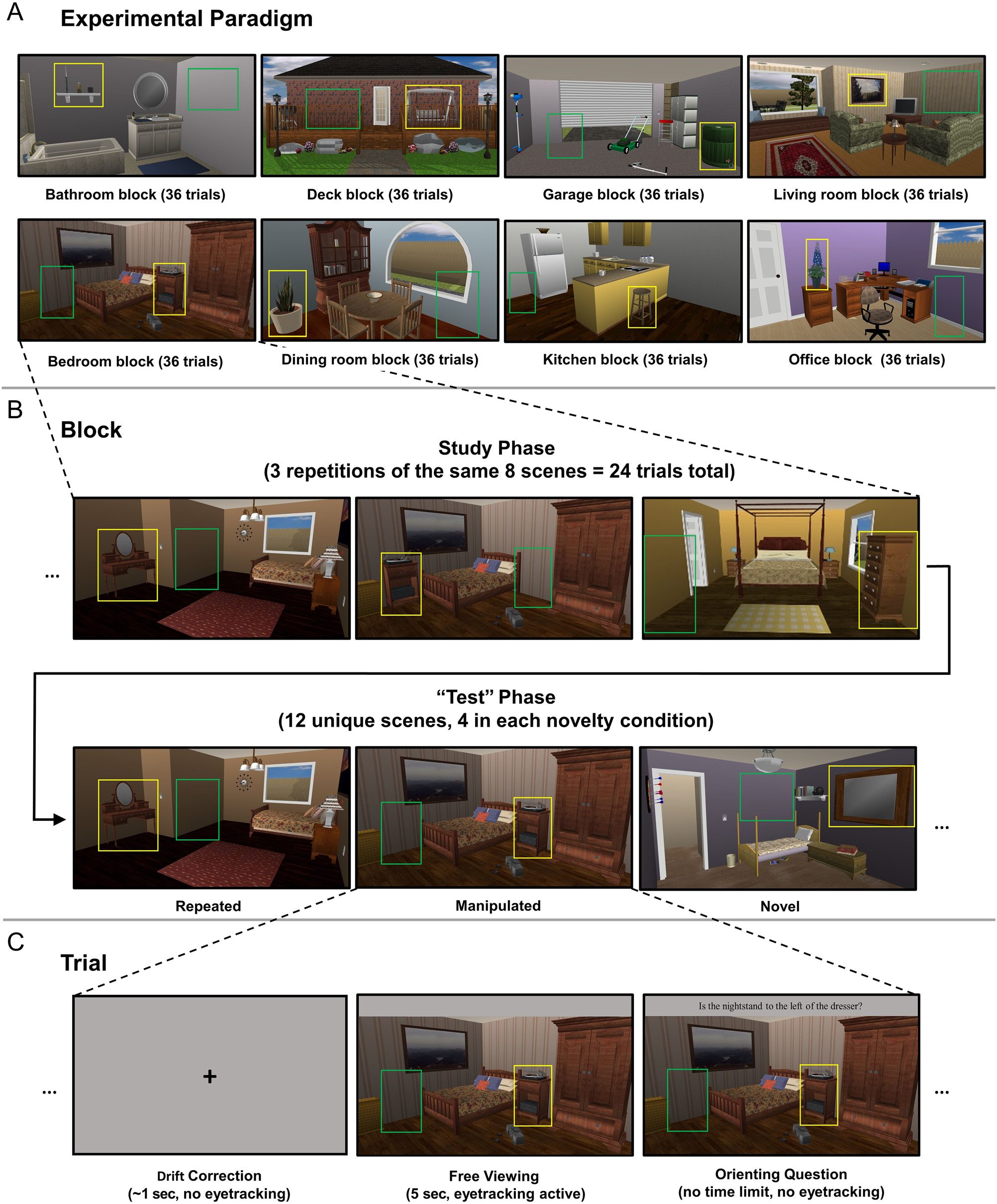 Object-in-place Memory Predicted by Anterolateral image