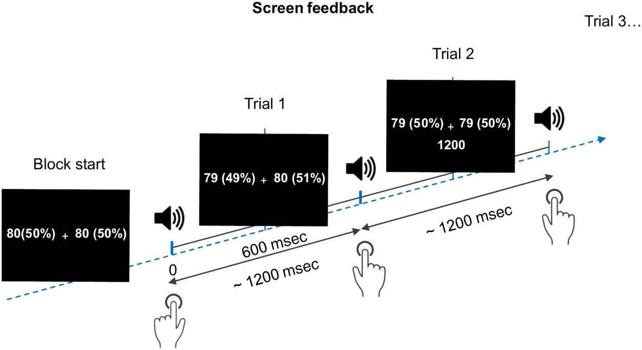 Action Intention-based and Stimulus Regularity-based image