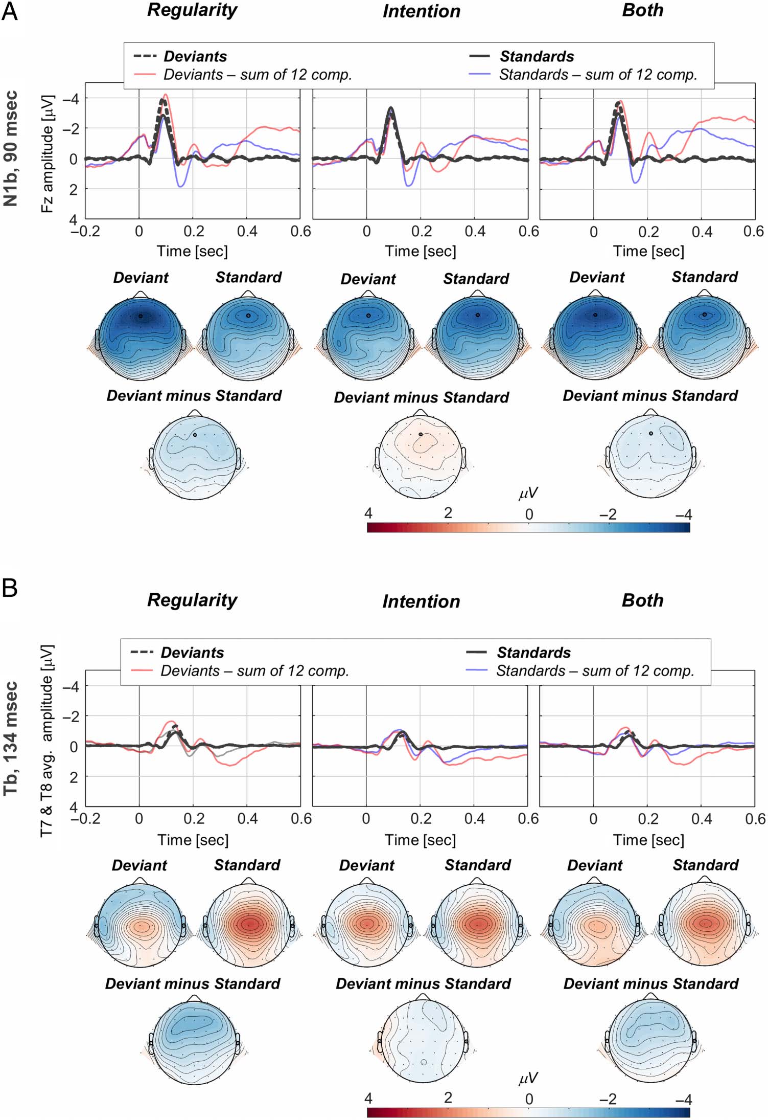 Action Intention-based and Stimulus Regularity-based image