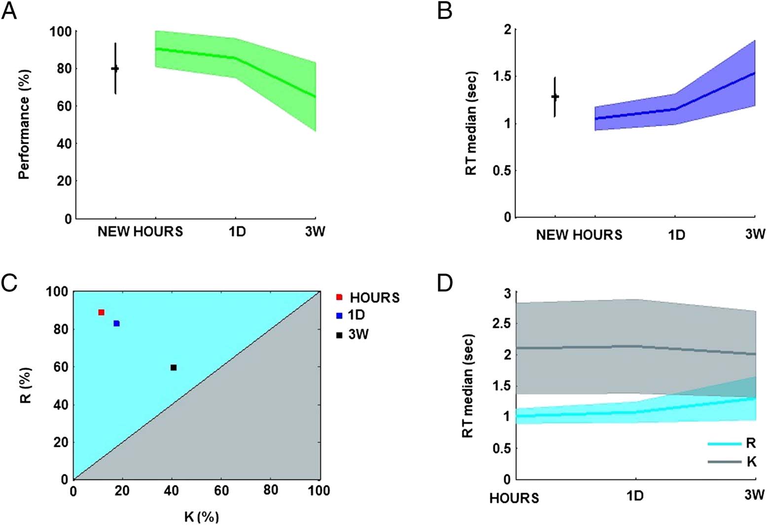 Tracking Your Mind’s Eye during Recollection: imagen