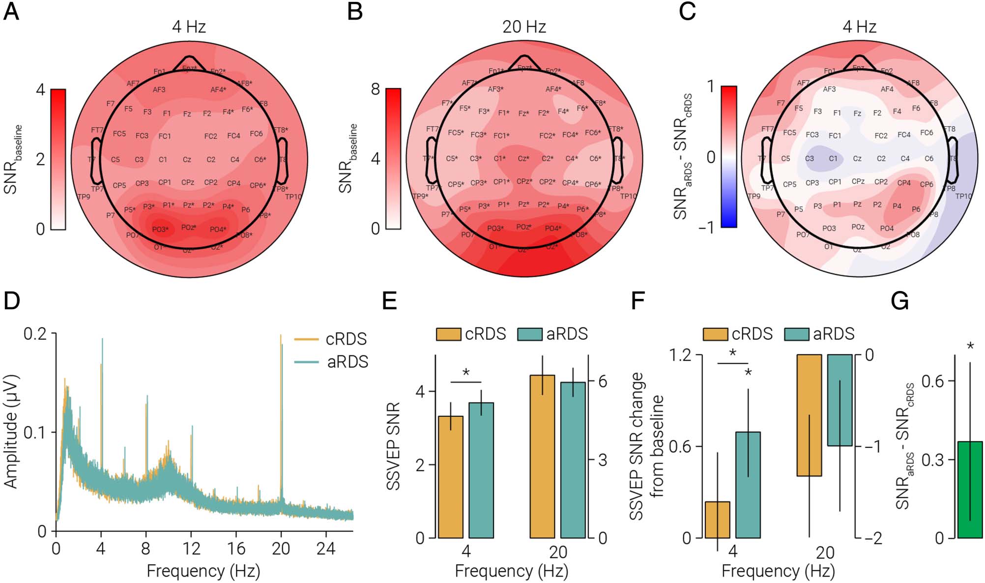 Adaptation to Binocular Anticorrelation Results image