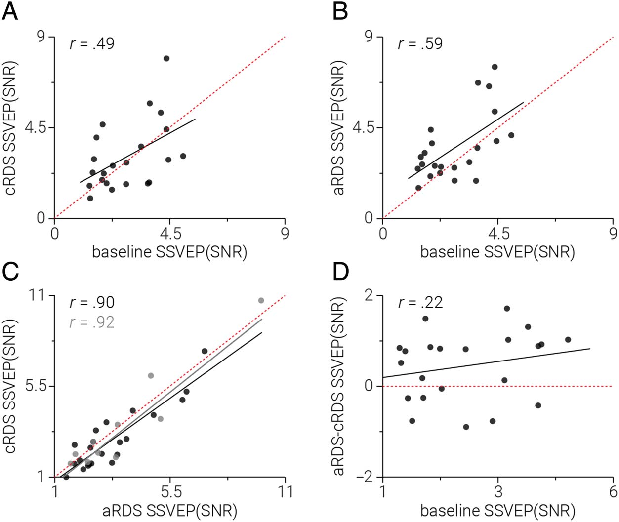 Adaptation to Binocular Anticorrelation Results image