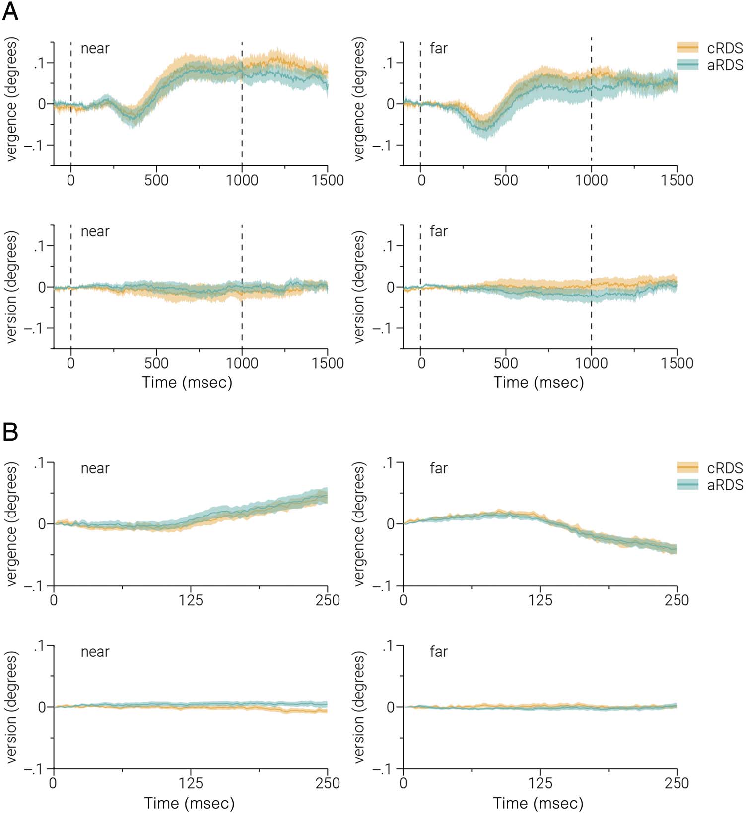 Adaptation to Binocular Anticorrelation Results image