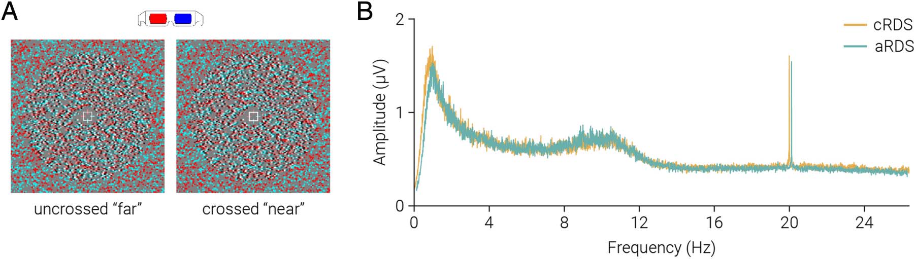 Adaptation to Binocular Anticorrelation Results image