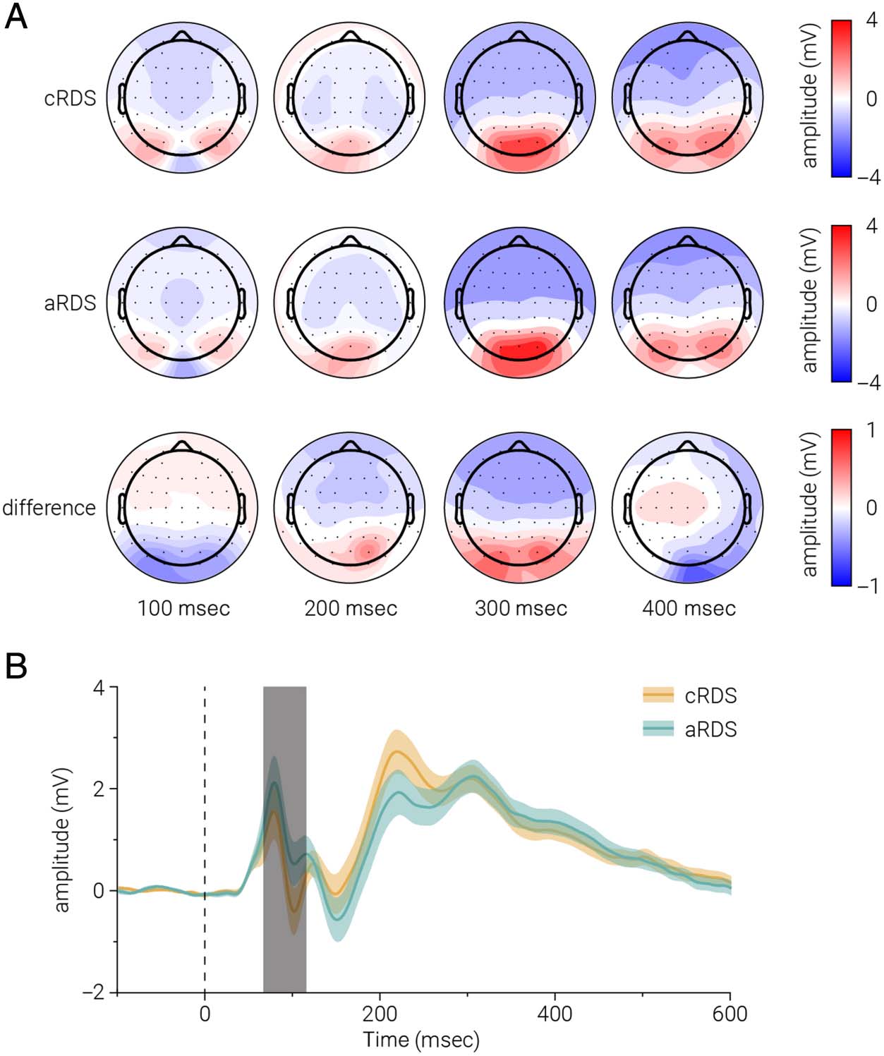 Adaptation to Binocular Anticorrelation Results image