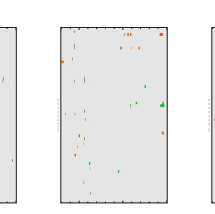 The Formation of Symmetrical Gestalts Is image