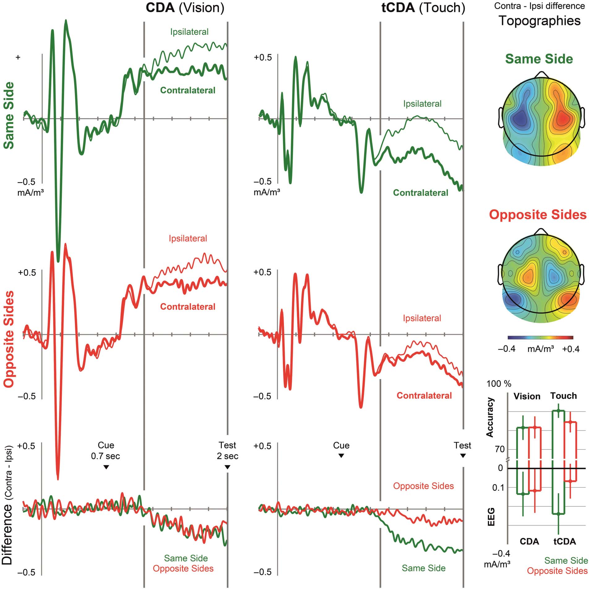 Retrospective Selection in Visual and image