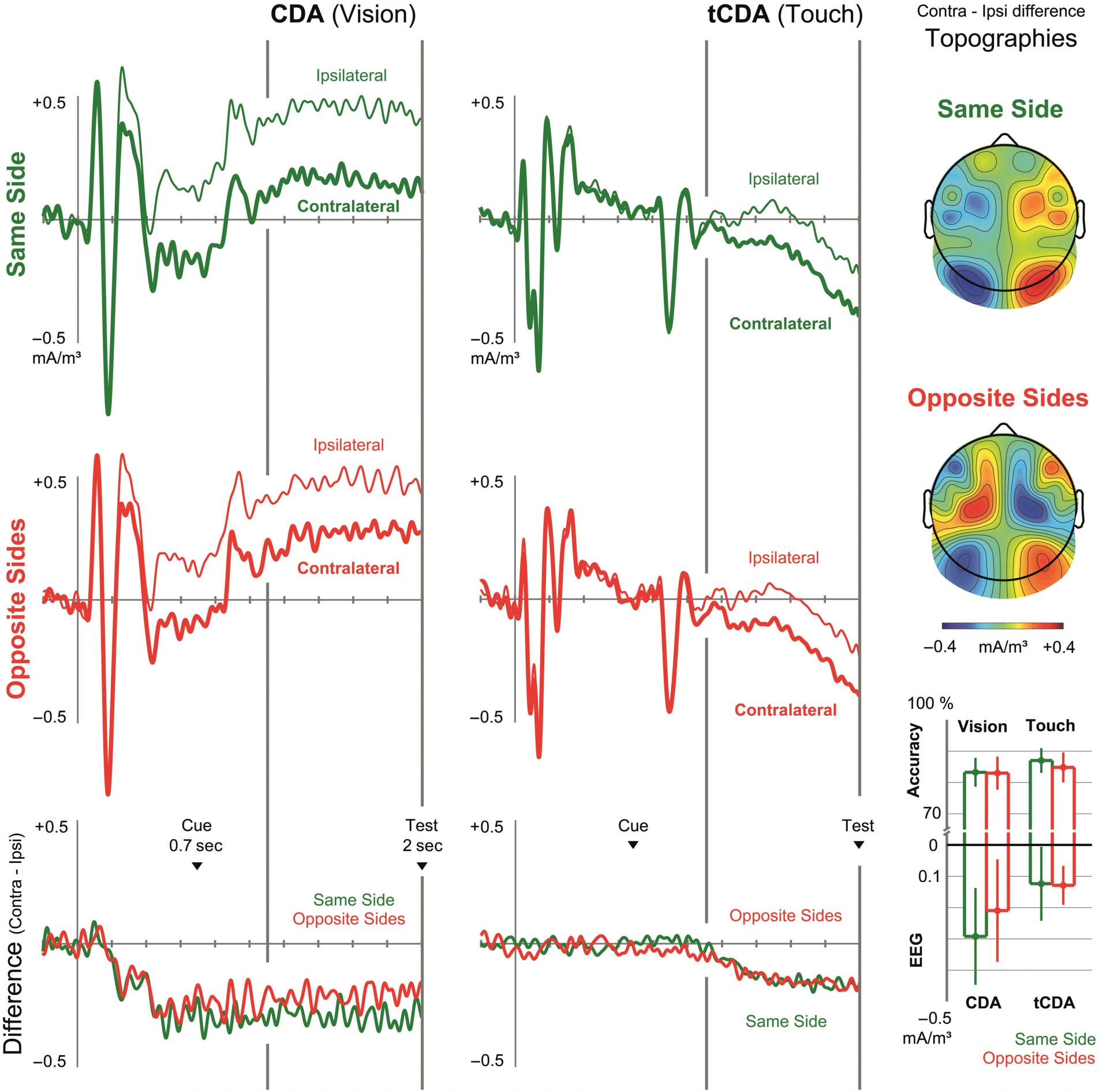 Retrospective Selection in Visual and image