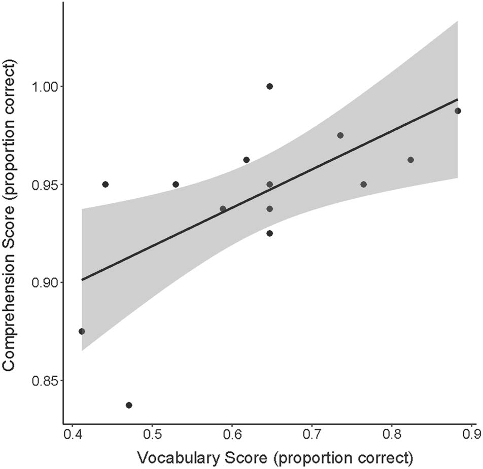 The Neural Time Course of Semantic Ambiguity image