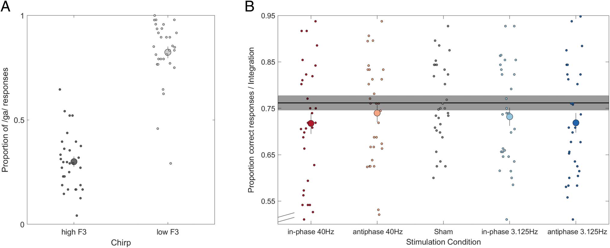 Bilateral Gamma/Delta Transcranial Alternating image