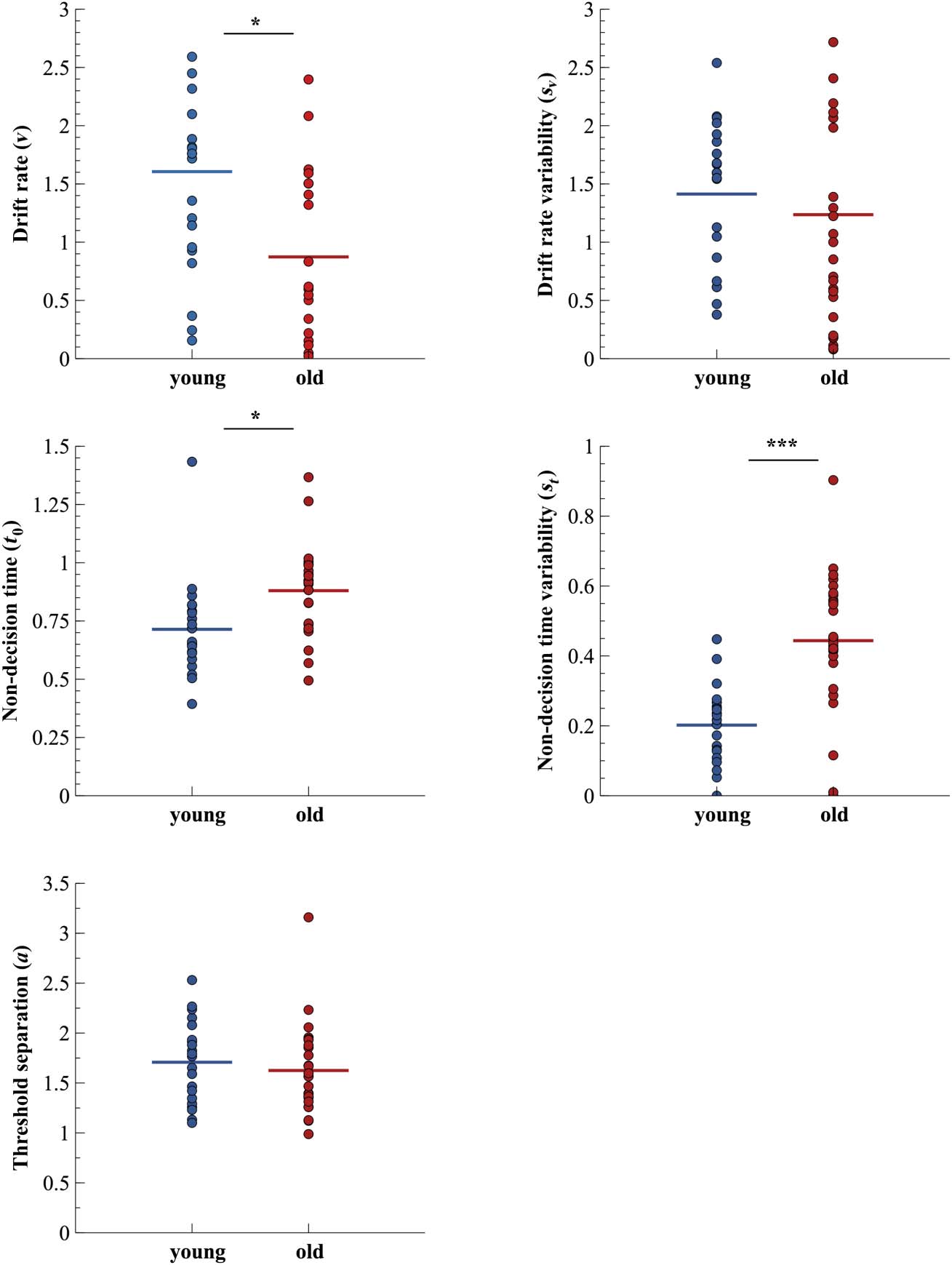 Unraveling the Relation between EEG Correlates image