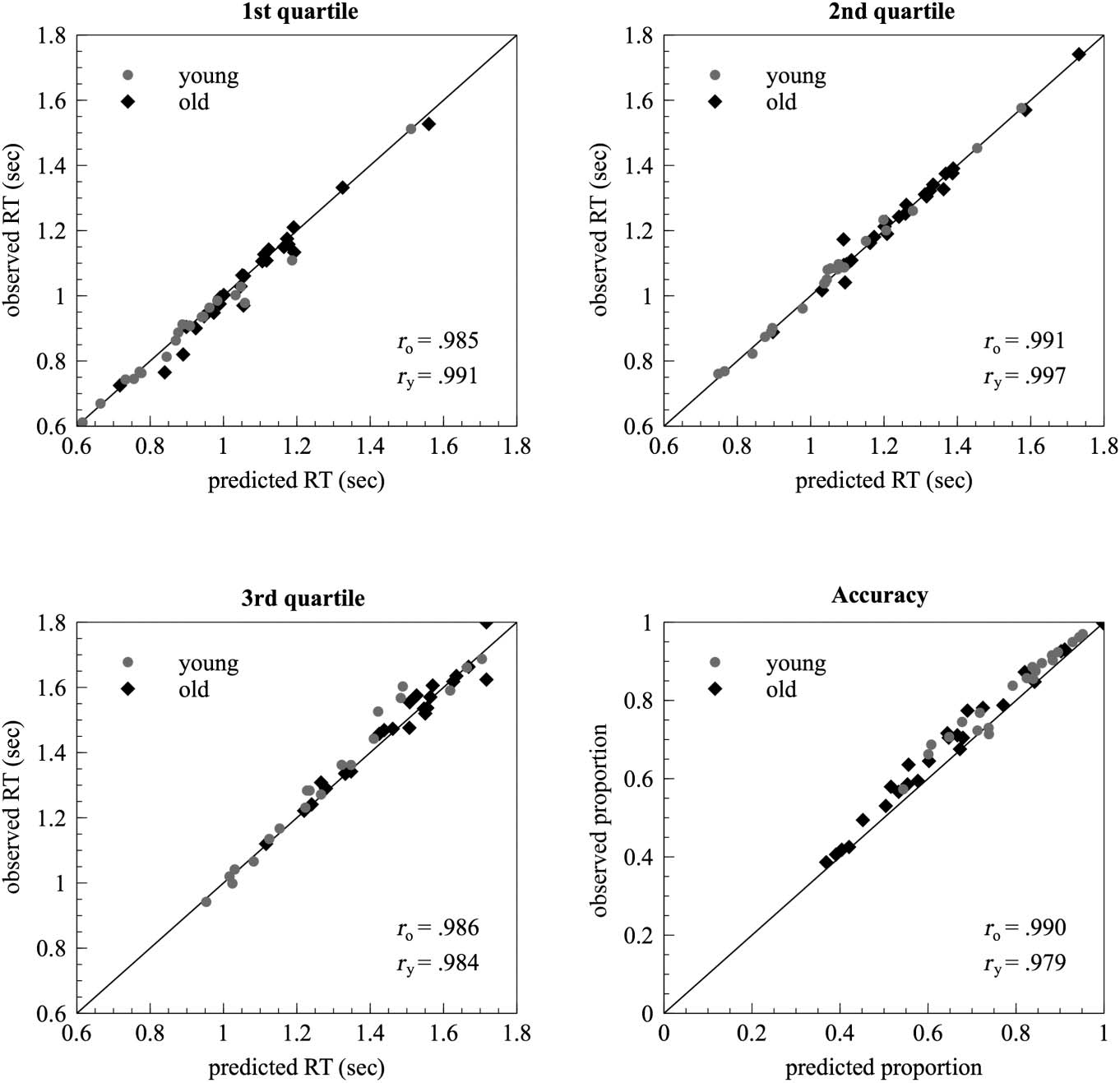 Unraveling the Relation between EEG Correlates image