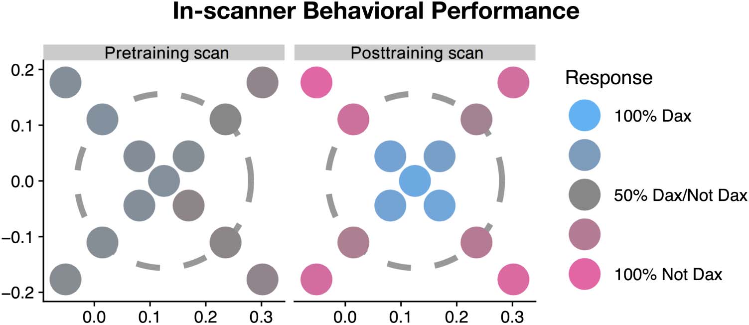 Cortical Transformation of Stimulus Space in Order image